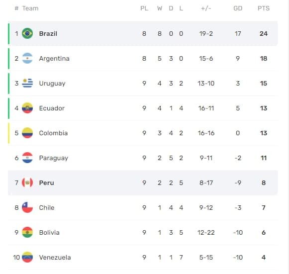 مقدماتی-آمریکاجنوبی