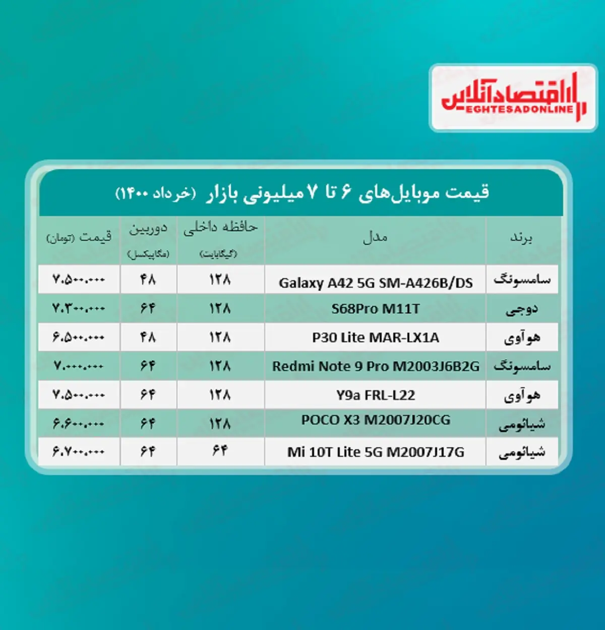 موبایل+7میلیونی