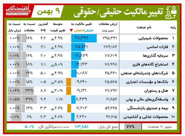 حقیقی+حقوقی