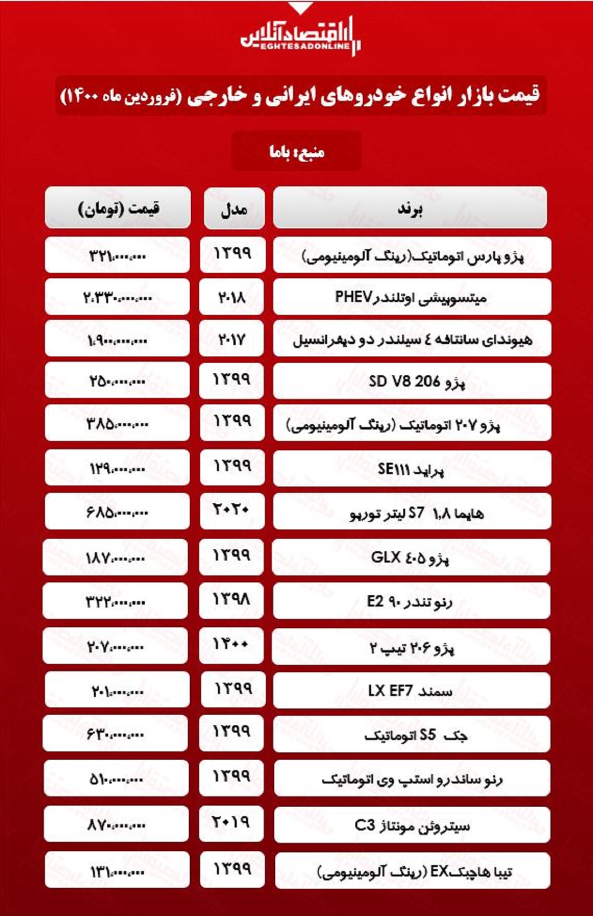 جدول+قیمت+خودرو