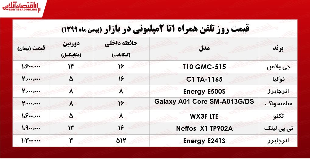 موبایل-2میلیونی