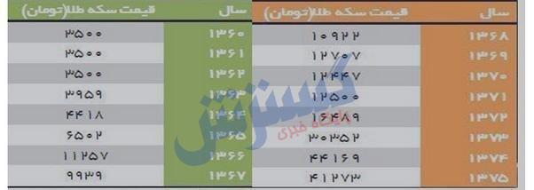 سکه۱